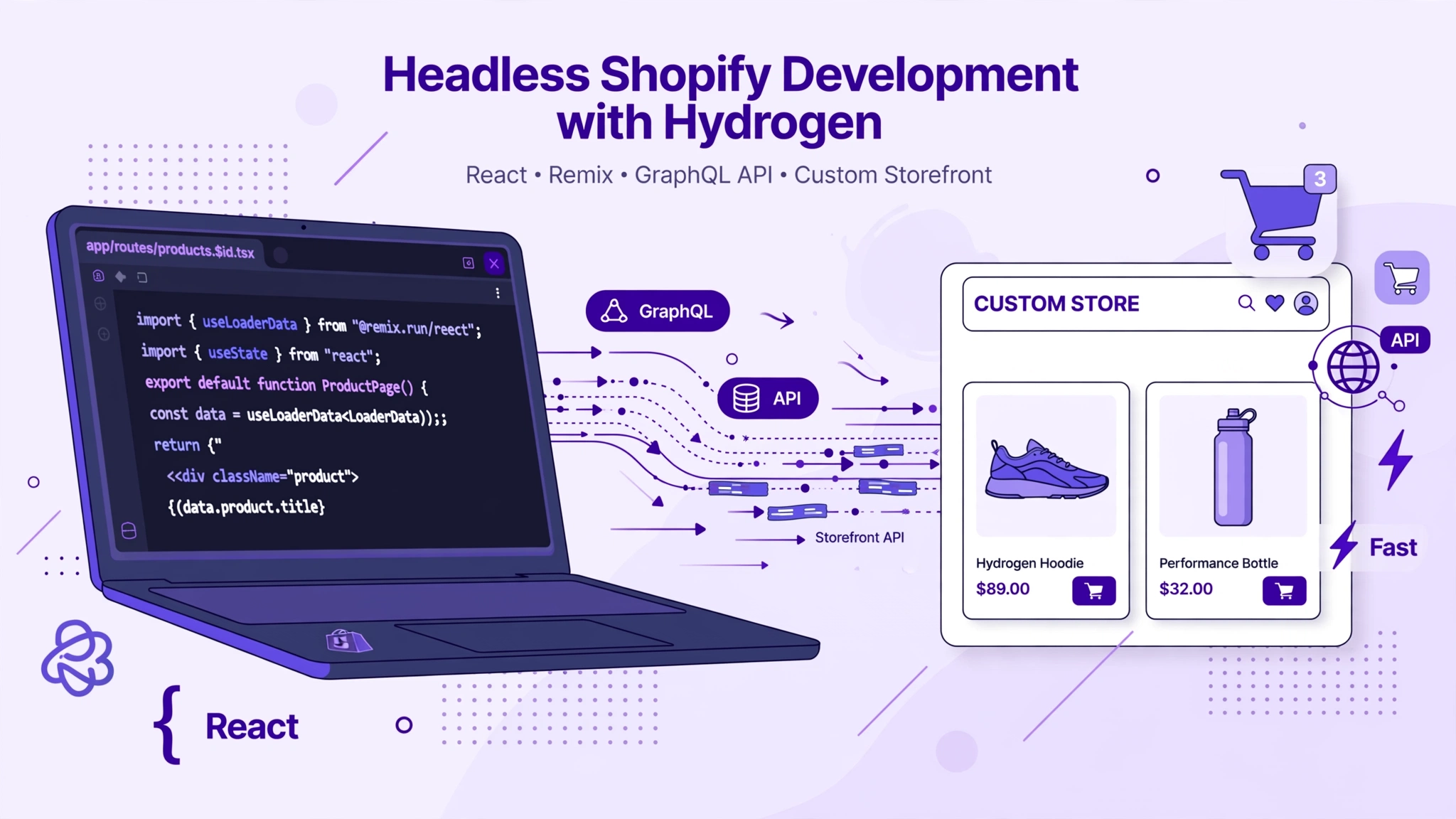 Shopify Headless Hydrogen